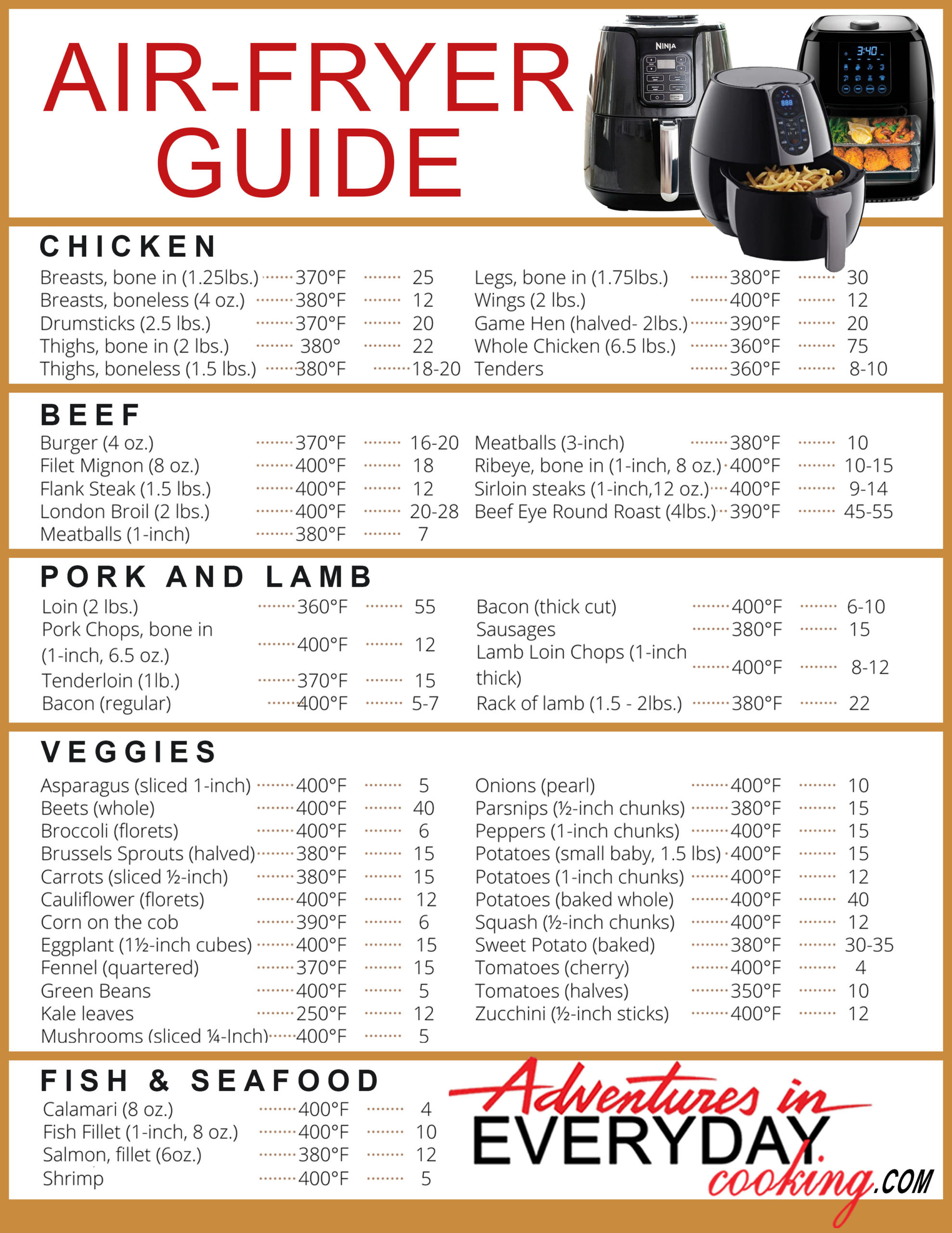 air-fryer-cheat-sheet-adventures-in-everyday-cooking